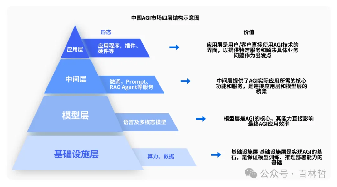 新范式_AIGC_数据要素-6
