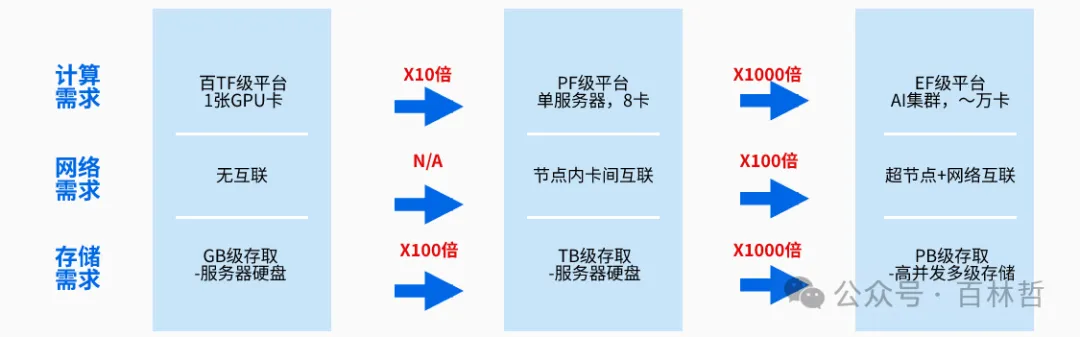 新范式_AIGC_数据要素-4
