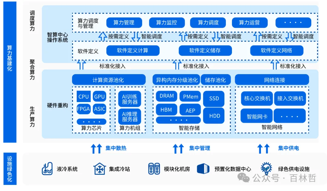 新范式_AIGC_数据要素-2