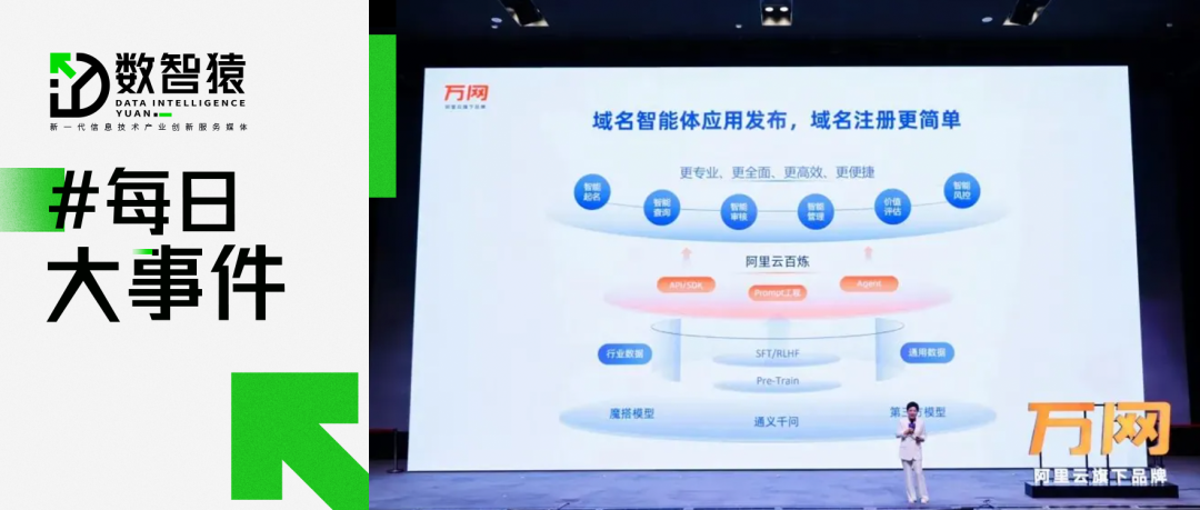 阿里云推出首个域名AI大模型应用；特斯拉纯电皮卡Cybertruck发生首例致命事故；清华“太极-Ⅱ”光芯片面世丨每日大事件