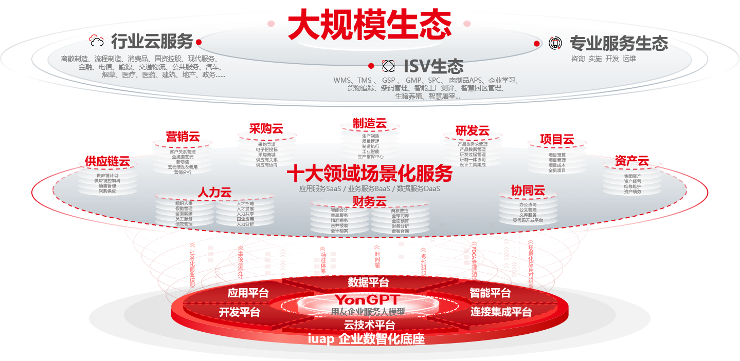 王文京_AI+_数智企业-1