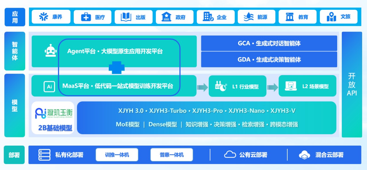 卓世科技_B+轮融资_AI行业大模型-2