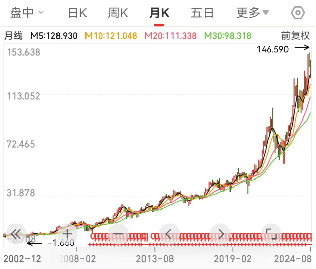 传统数据库_向量数据库_英伟达-29