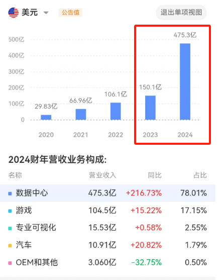 传统数据库_向量数据库_英伟达-19