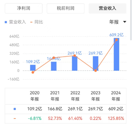 传统数据库_向量数据库_英伟达-18