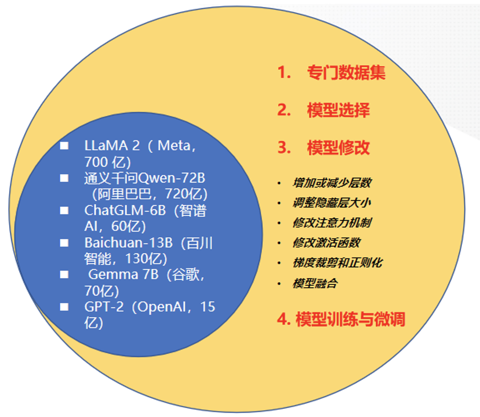 套壳_人工智能_大模型-4