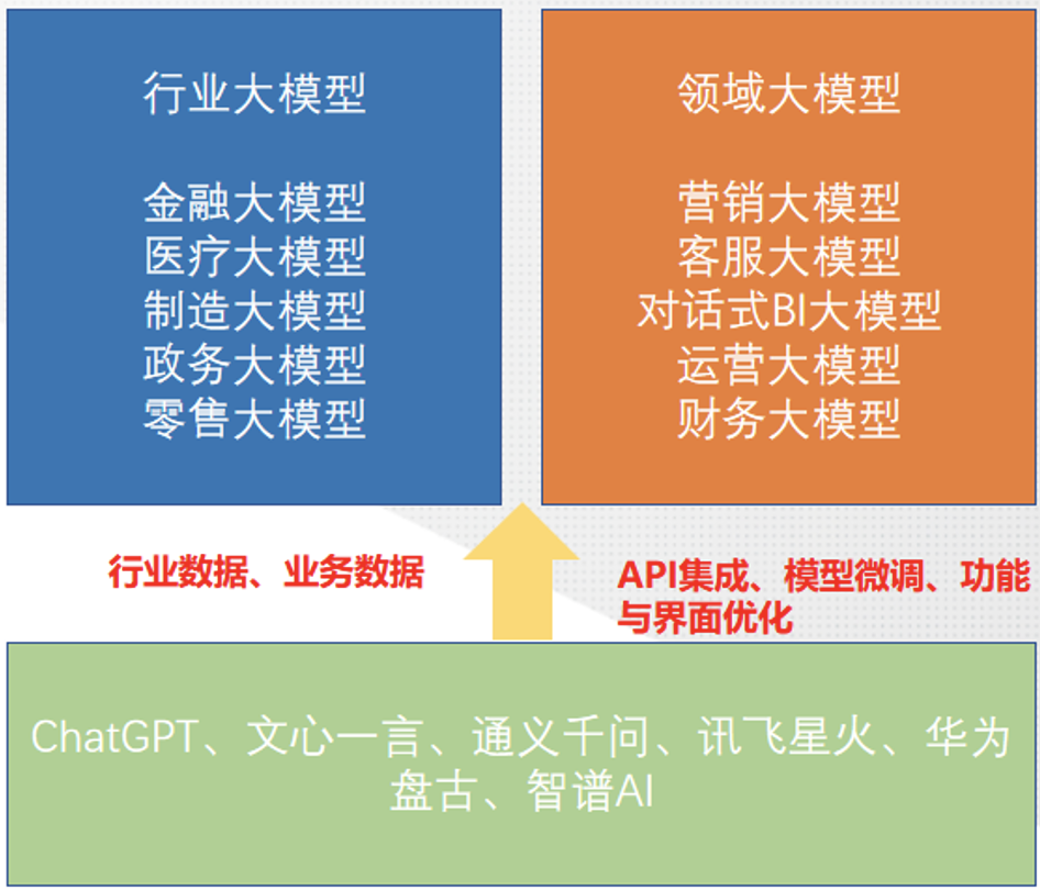 套壳_人工智能_大模型-2