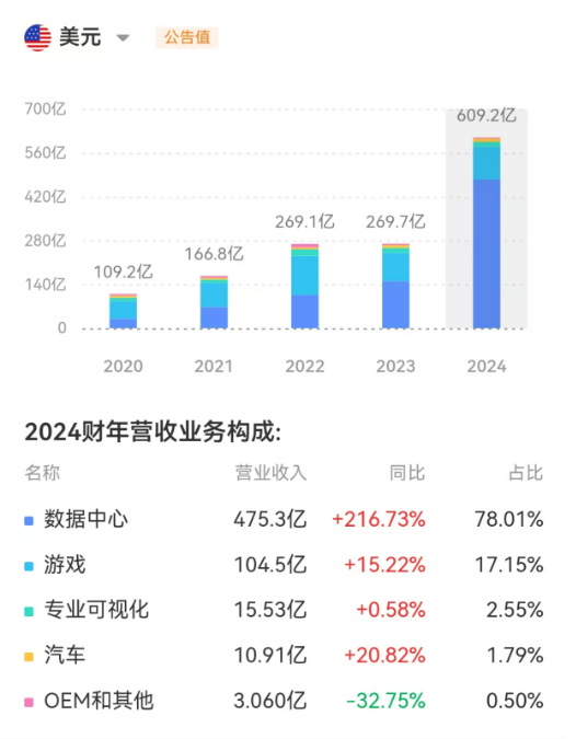 英伟达_营收_利润-6