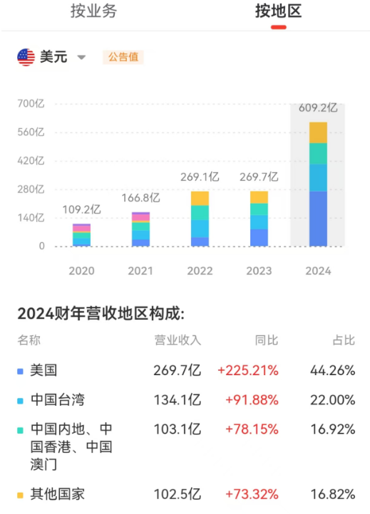 英伟达_营收_利润-5