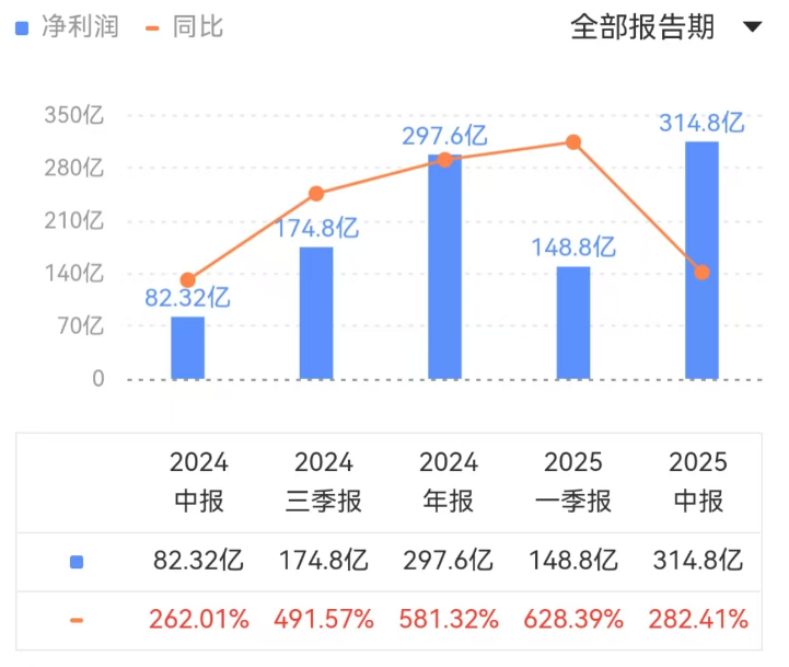英伟达_营收_利润-4