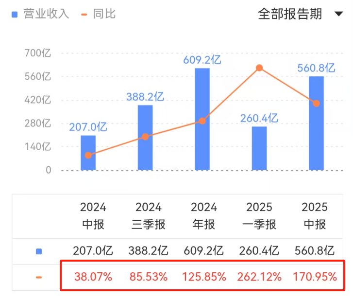 英伟达_营收_利润-3