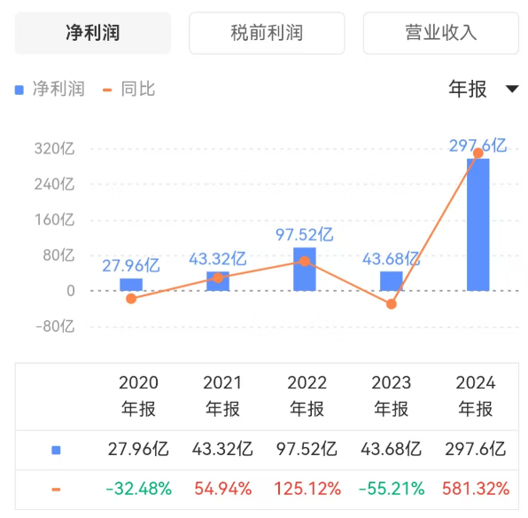 英伟达_营收_利润-2