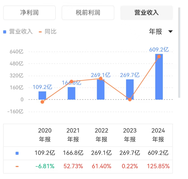 英伟达_营收_利润-1