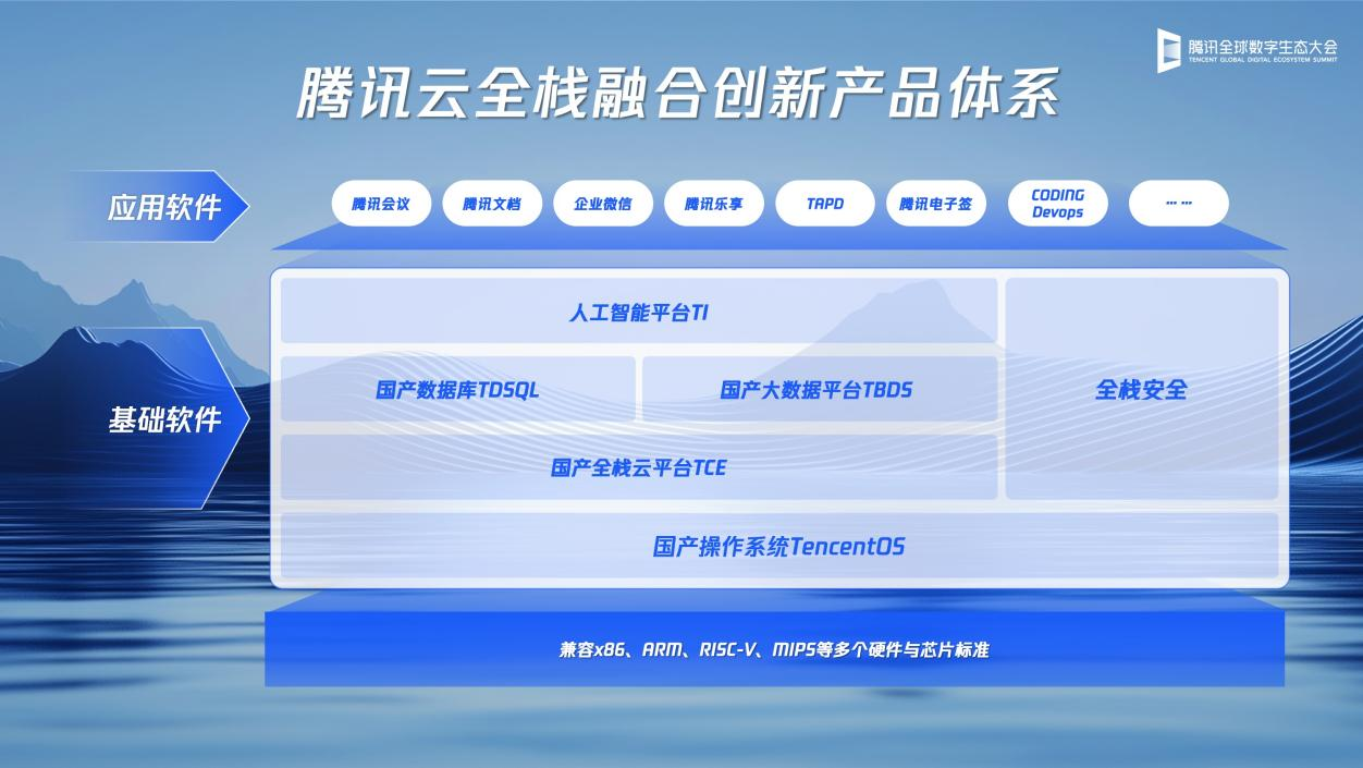 腾讯云_融合创新产品_行业自主创新-1