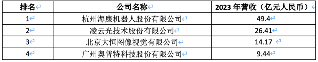 凌云光_AI+视觉_机器视觉-6