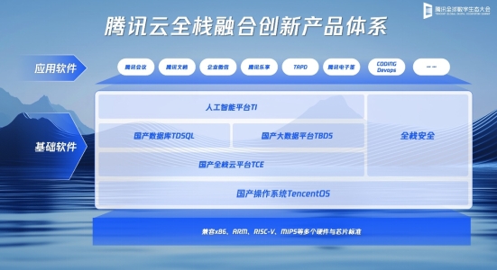 腾讯_全球数字生态大会_智能化-3