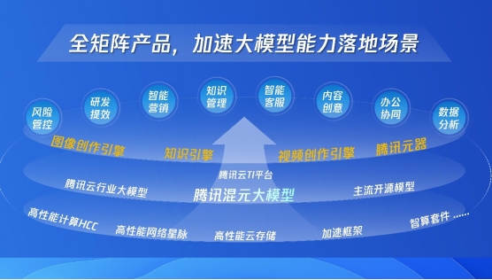 腾讯_全球数字生态大会_智能化-2