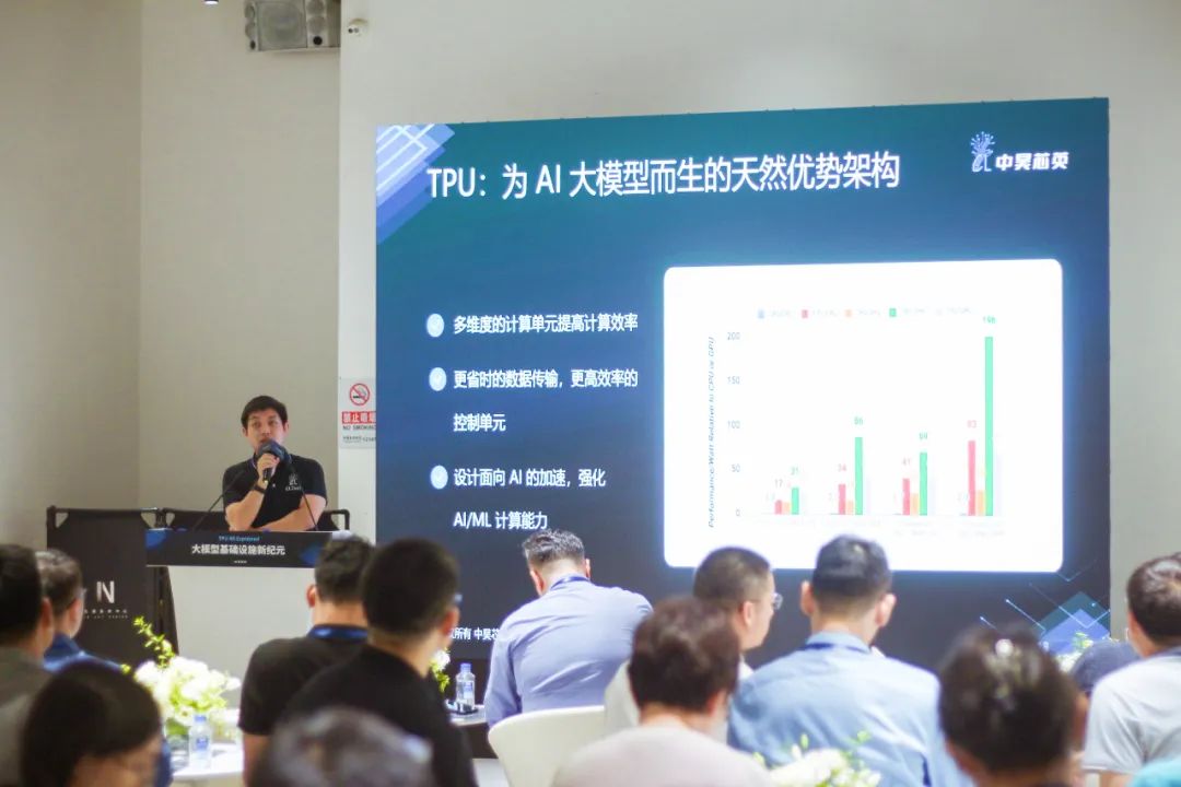 中昊芯英_TPU_All_Explained-3