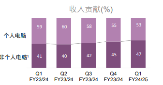 联想_2025Q1_混合式AI-8