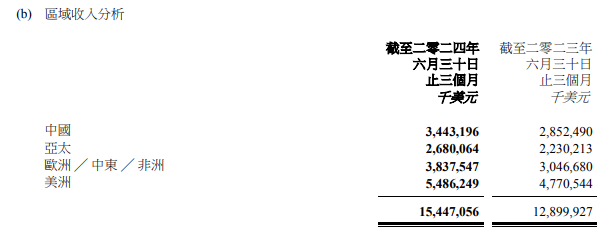 联想_2025Q1_混合式AI-7