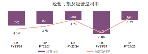 联想_2025Q1_混合式AI-5