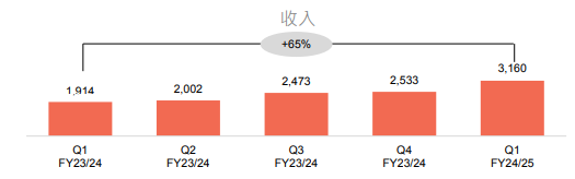 联想_2025Q1_混合式AI-3