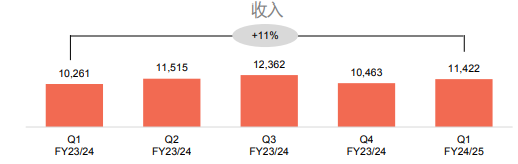 联想_2025Q1_混合式AI-2