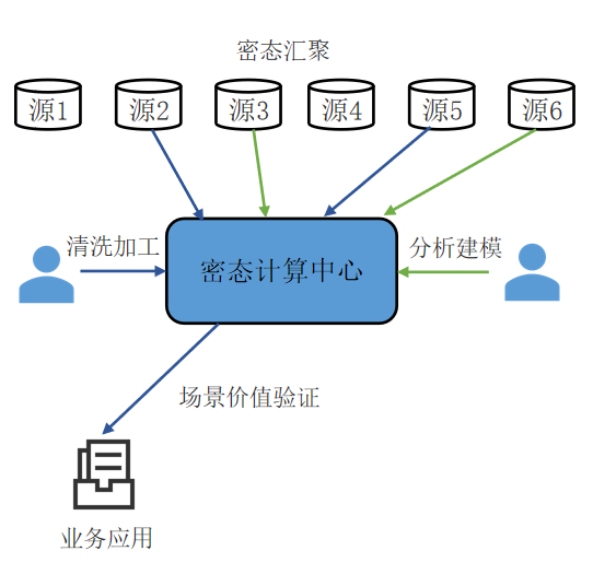 密态计算_数据流通_信任体系-5