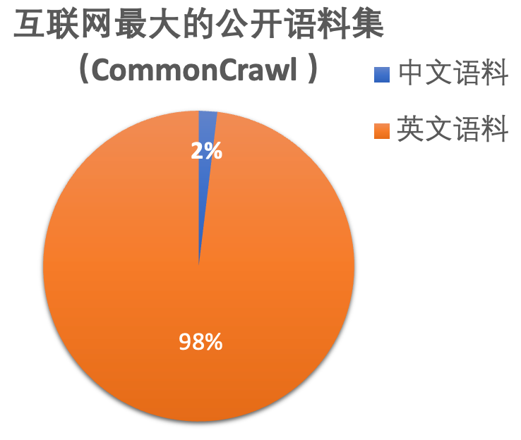 密态计算_数据流通_信任体系-1