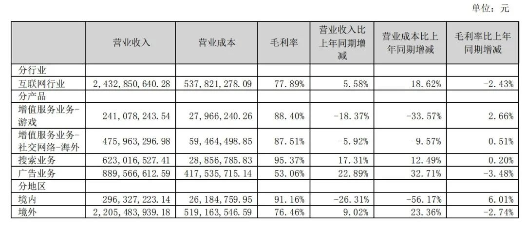 昆仑万维_中期财报_All_in_AI-2