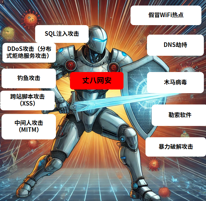 黑神话：悟空_网络靶场_网络安全-7