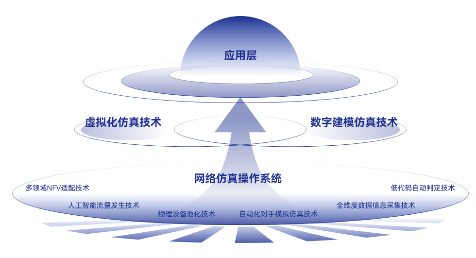 黑神话：悟空_网络靶场_网络安全-4