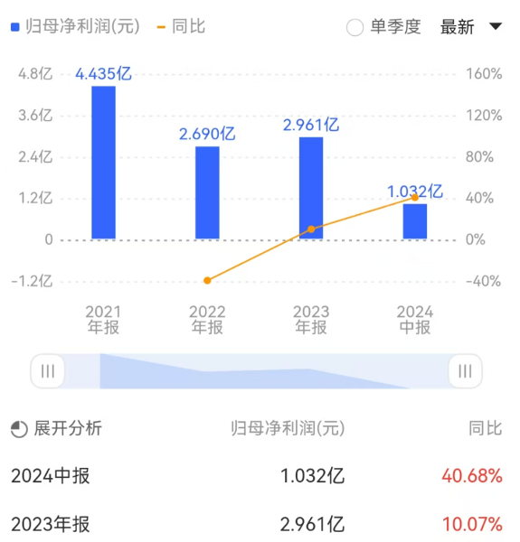 达梦数据_半年报_数据库-2