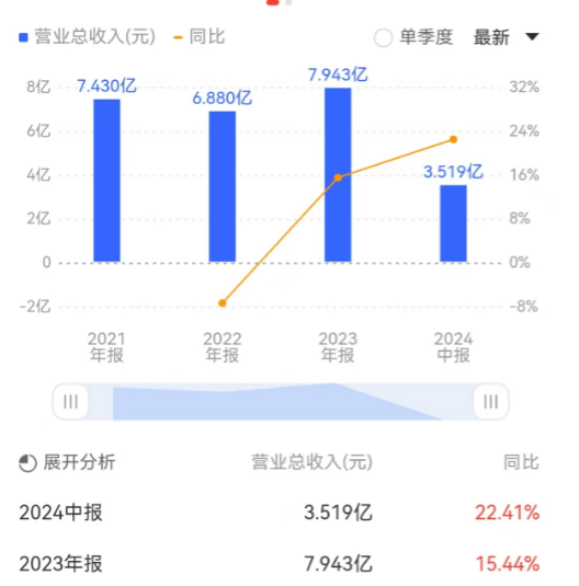 达梦数据_半年报_数据库-1