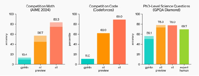 OpenAI_o1_中国足球_大模型-4
