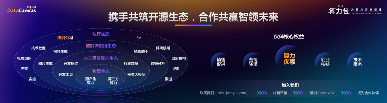 九章云极_DataCanvas_算力包产品-4