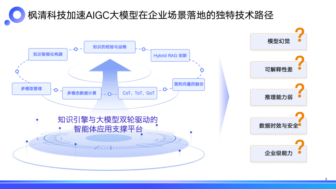 大模型_金融圈_应用生成式AI-4