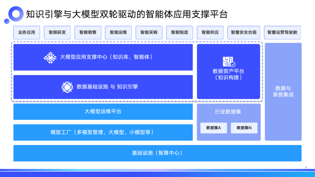 大模型_金融圈_应用生成式AI-3