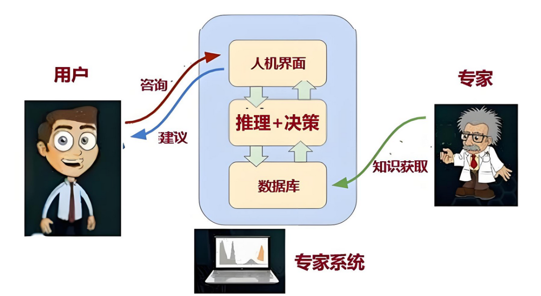 诺贝尔奖_AI_大模型-2