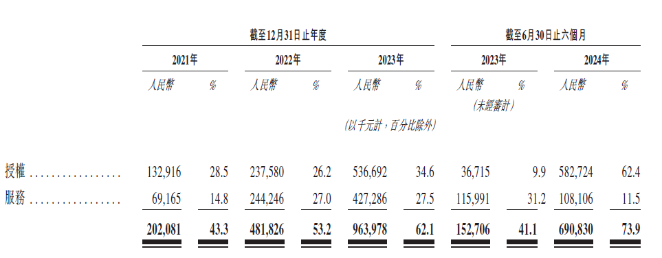 IPO_地平线_汽车行业-3