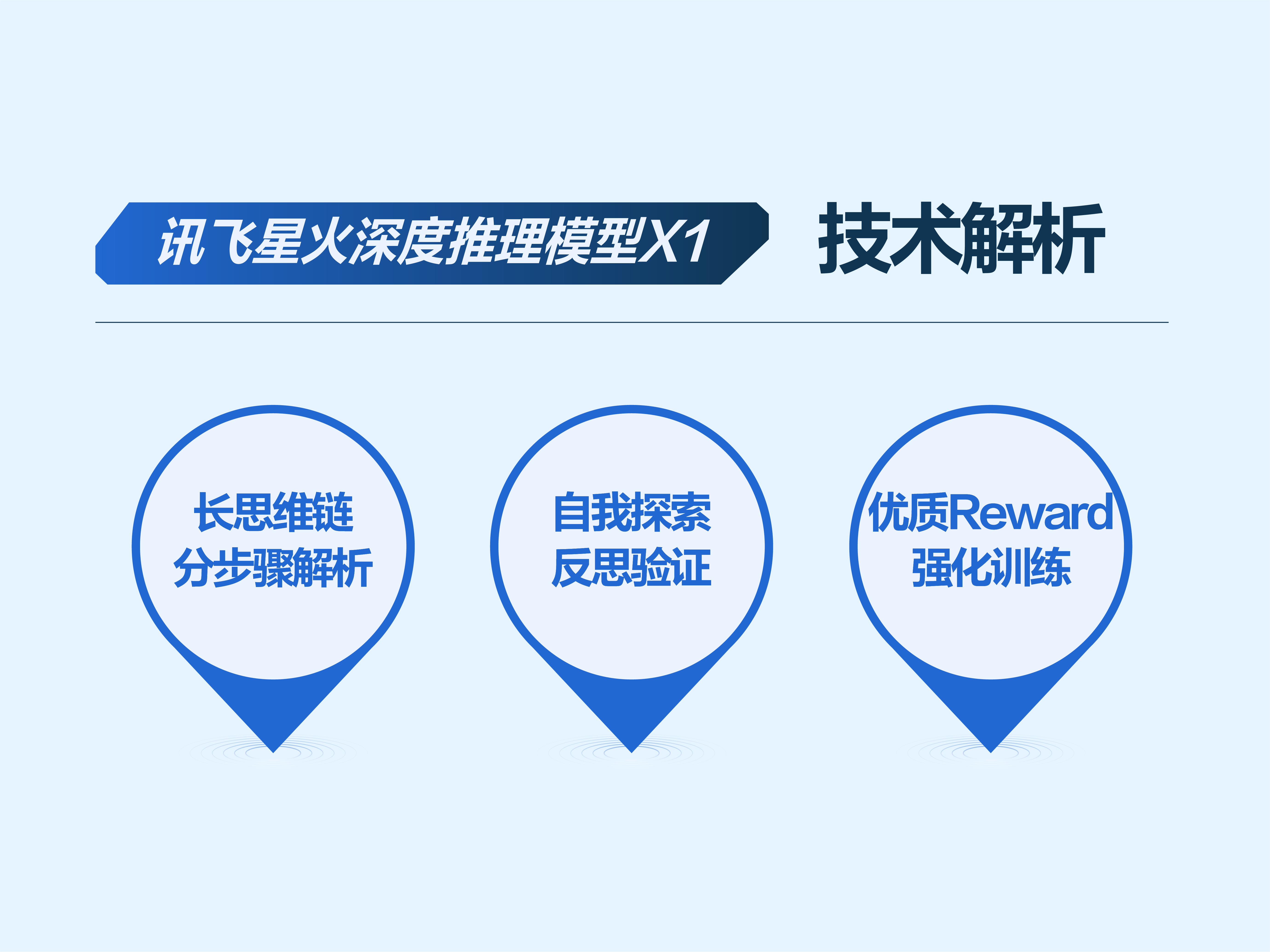 科大讯飞_算力_深度推理大模型X1-2