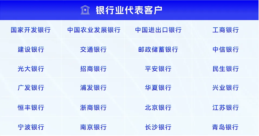 金融业_集中式数据库_达梦-7