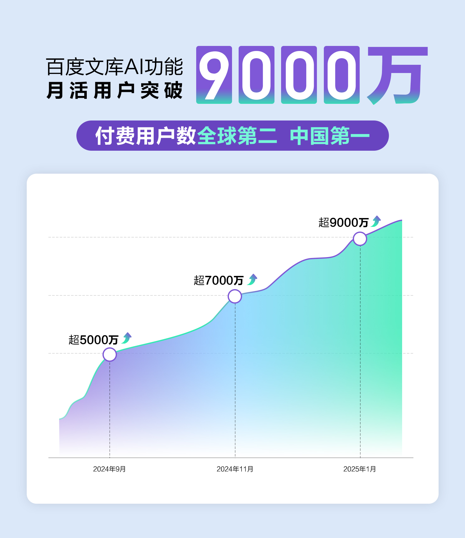 自由画布_百度文库AI_MAU-1