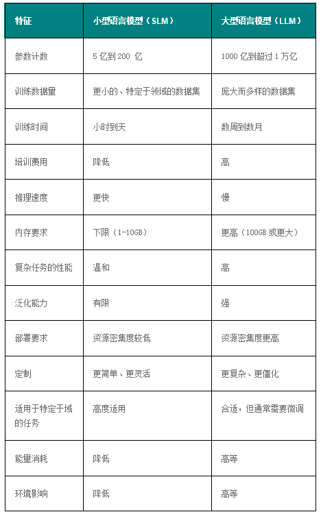 小语言模型_生成式_AI-2