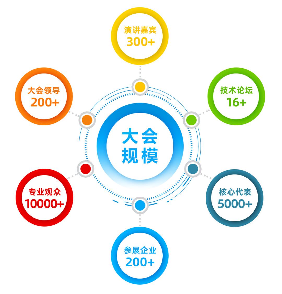 2025_企业信息技术大会_5月14-16日_北京-7