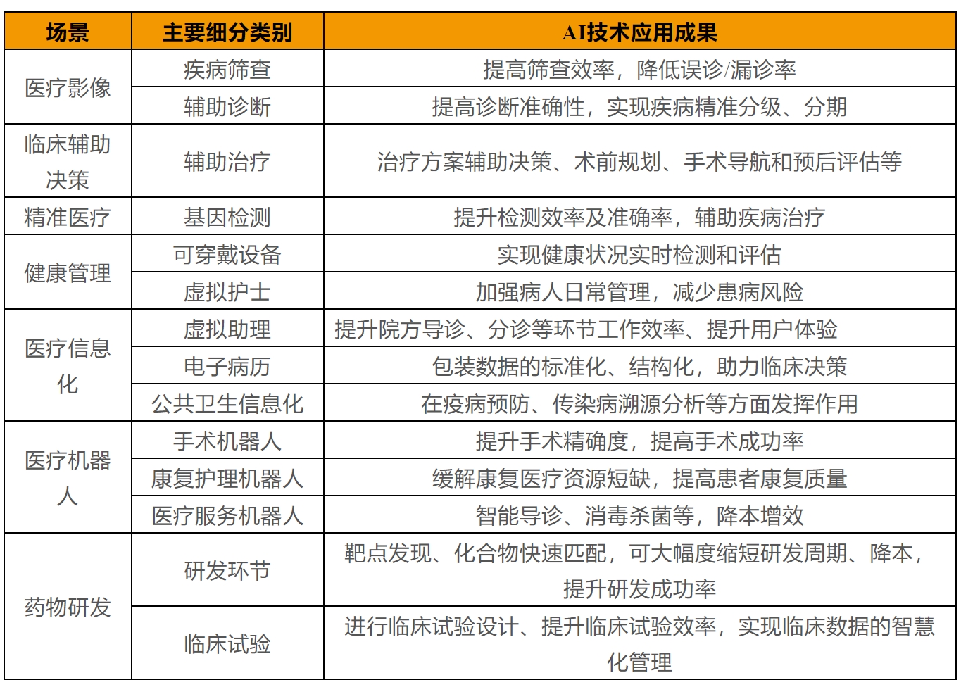 DeepSeek_医疗诊断_AI医疗-1