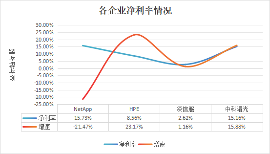 存储_SDS上市公司_年报-3
