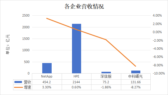 存储_SDS上市公司_年报-1