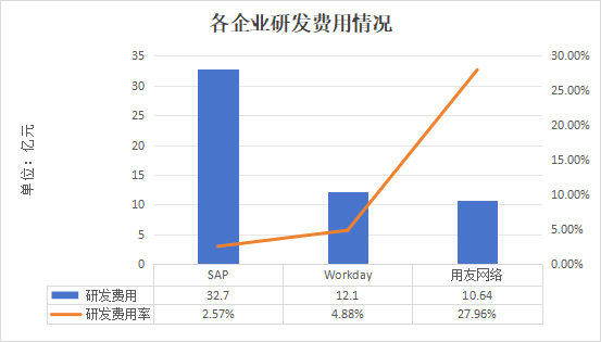 ERP业务_数字化_SAP-4