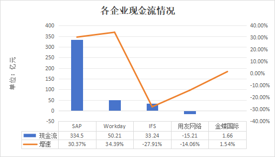 ERP业务_数字化_SAP-3